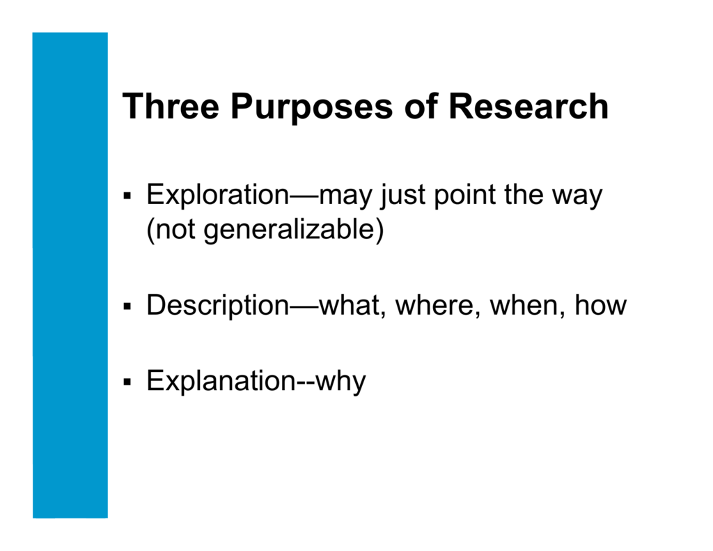 3 purposes of research proposal