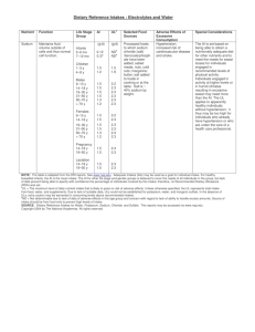 Dietary Reference Intakes : Electrolytes and Water