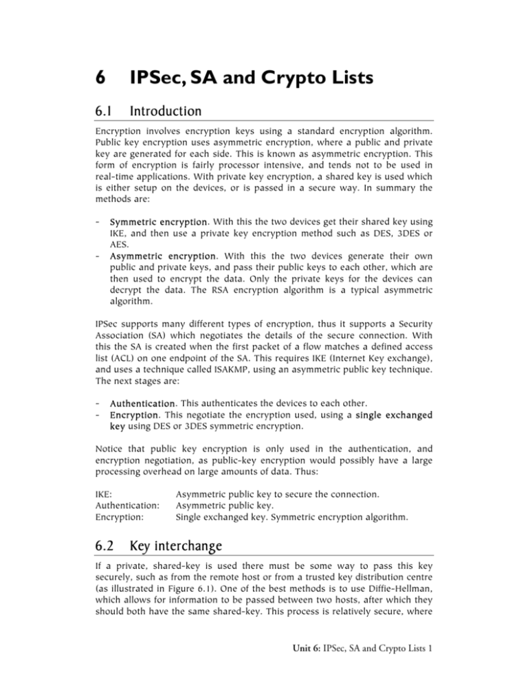 clear crypto ipsec sa entry