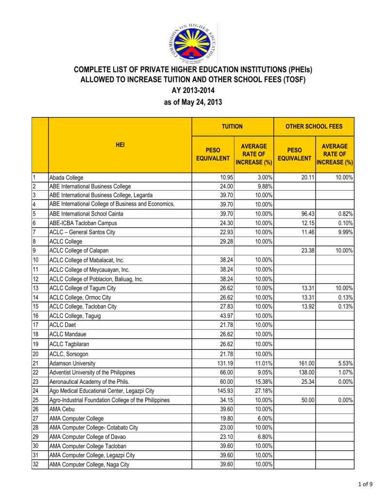 Nursing Tuition Fee Philippines 2025 Carl Morgan