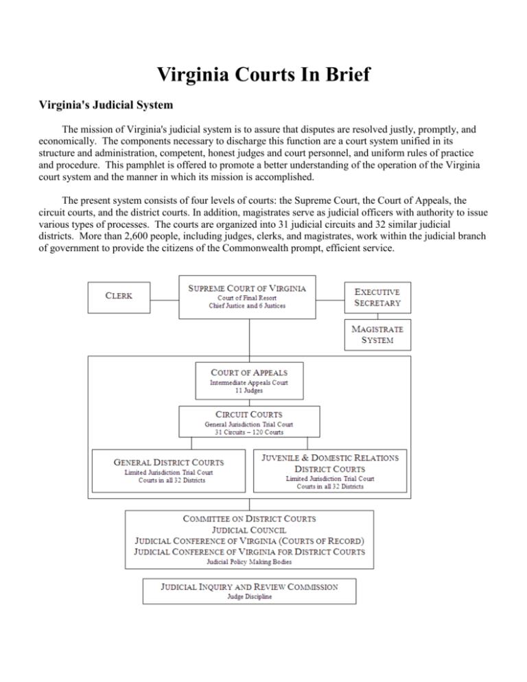 Virginia Courts In Brief Virginia's Judicial System