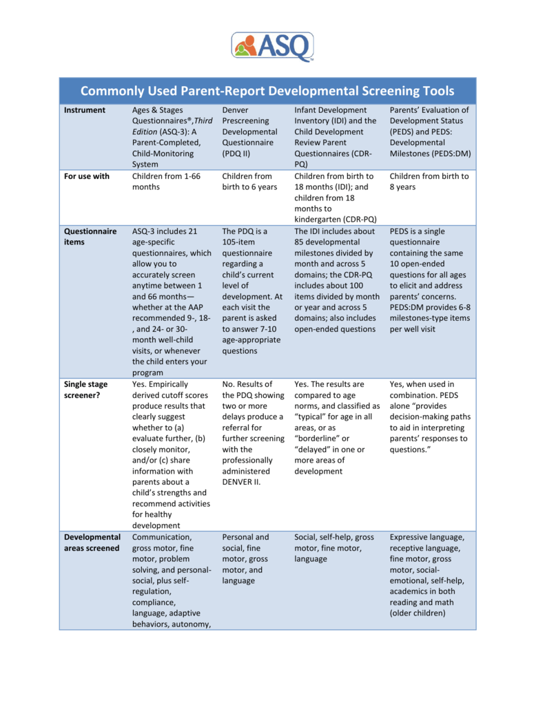 Denver Developmental Screening Chart