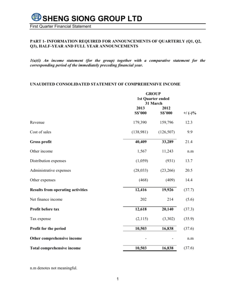 Q1 2013 Financial Statement