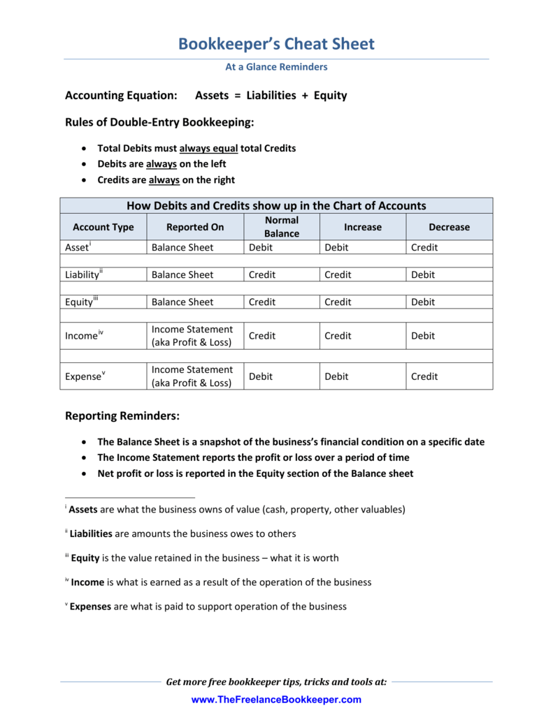 Accounting Debits And Credits Chart