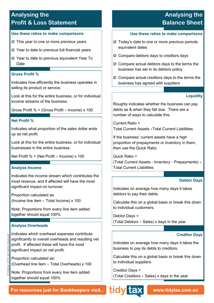 Marketing Formulas Cheat Sheet