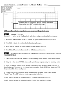 Graph Analysis / Atomic Number vs. Atomic Radius