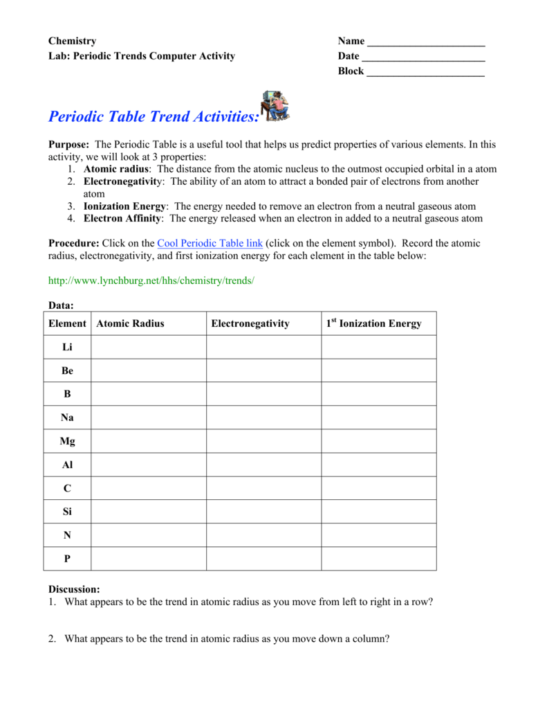 Periodic Table And Element Structure Informative Awnsers Klktyi