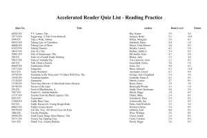 Accelerated Reader Quiz List - Reading Practice Quiz No. Title