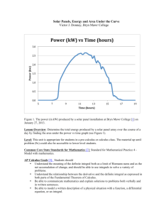 Power (kW) vs Time (hours) - Mathematics Awareness Month