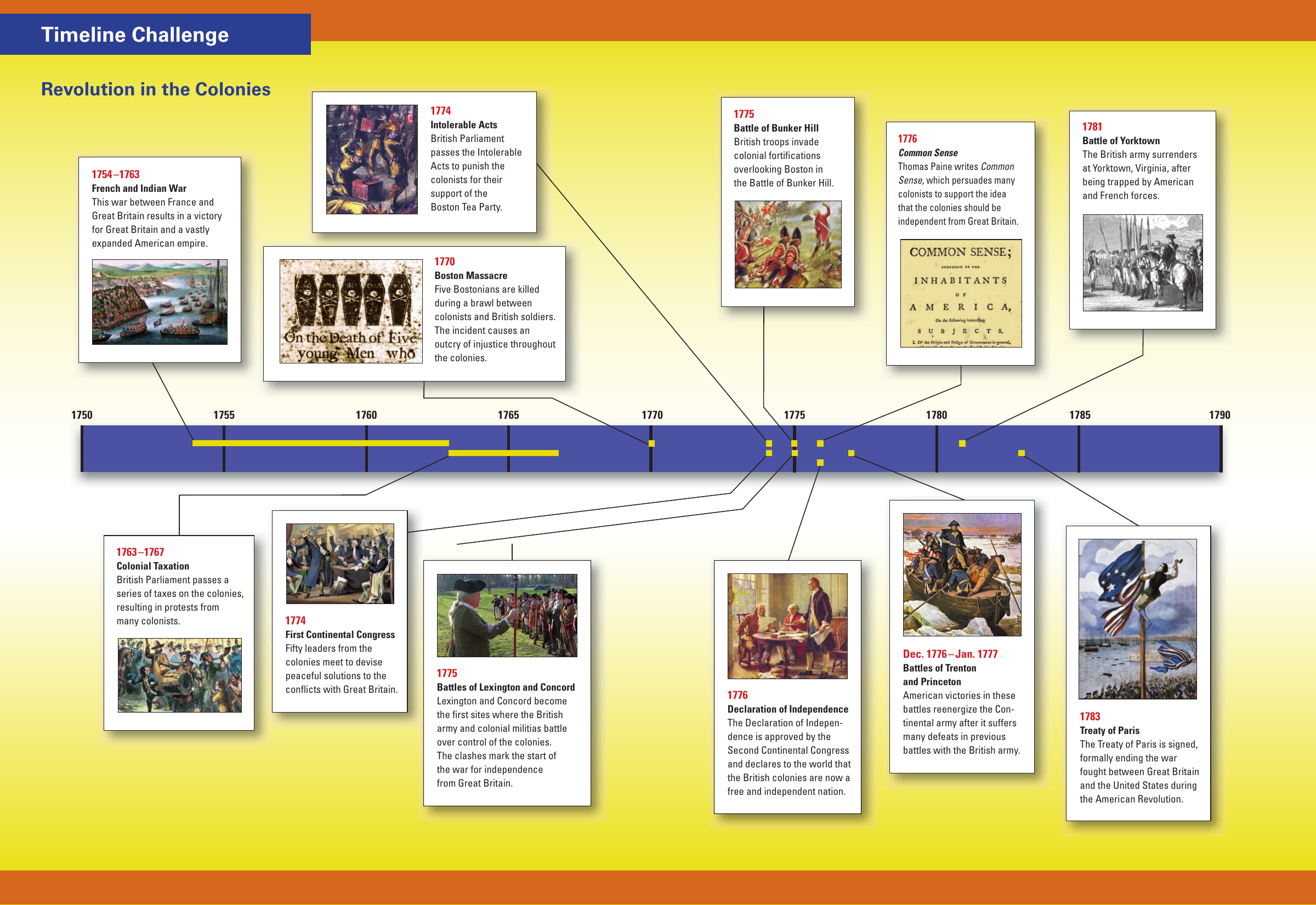 Ne Challen Unit Title Here And Here And Here Timeline Challenge