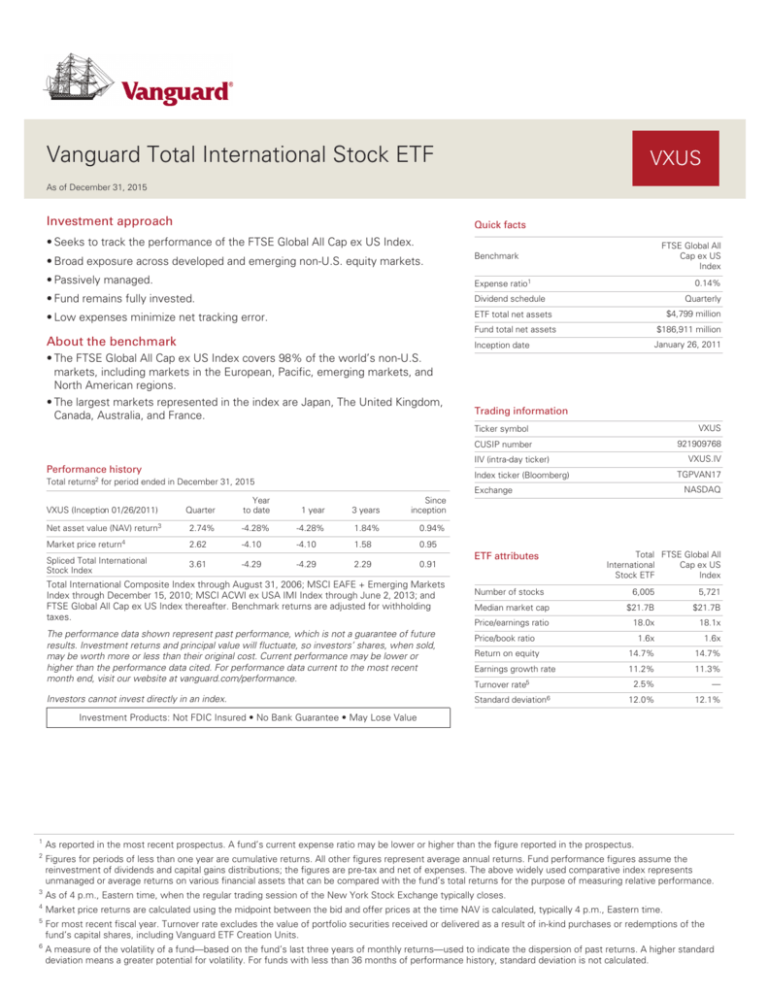 Vanguard Total Stock Market Etf Dividend