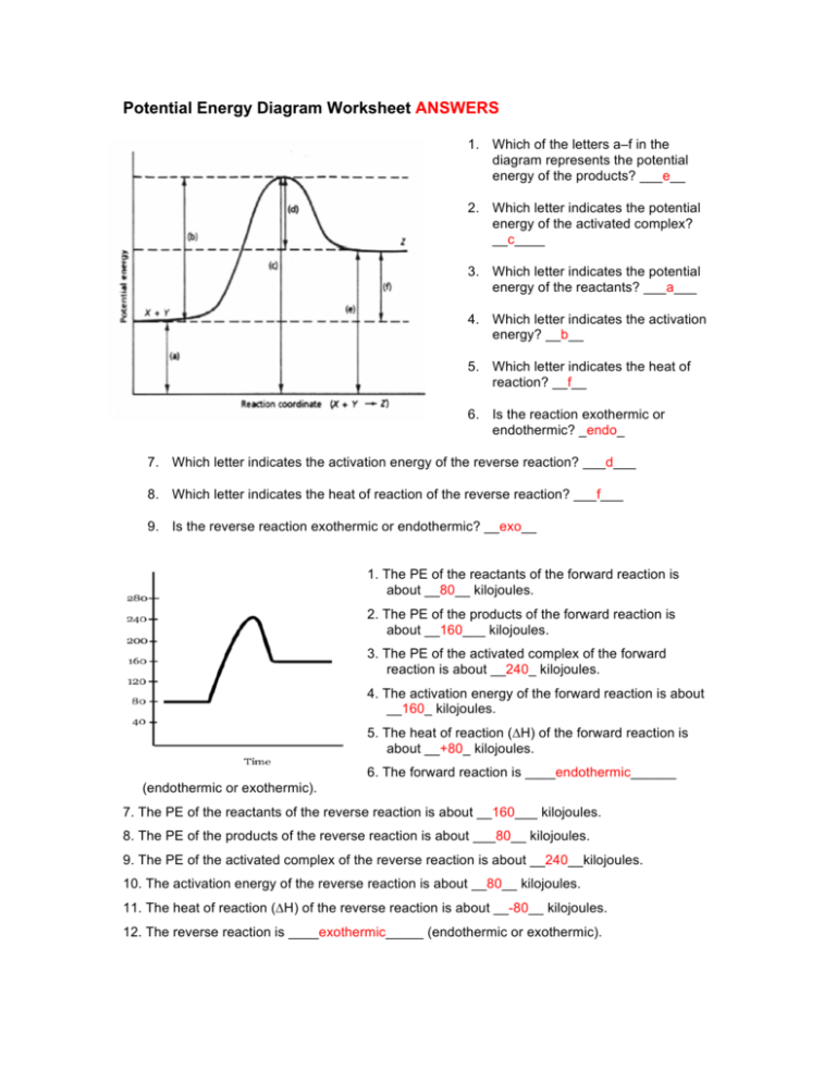 Potential Energy Diagram Worksheet ANSWERS