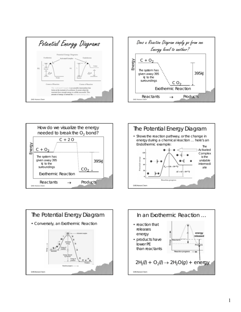 Potential Energy Diagrams Greenwich Public Schools
