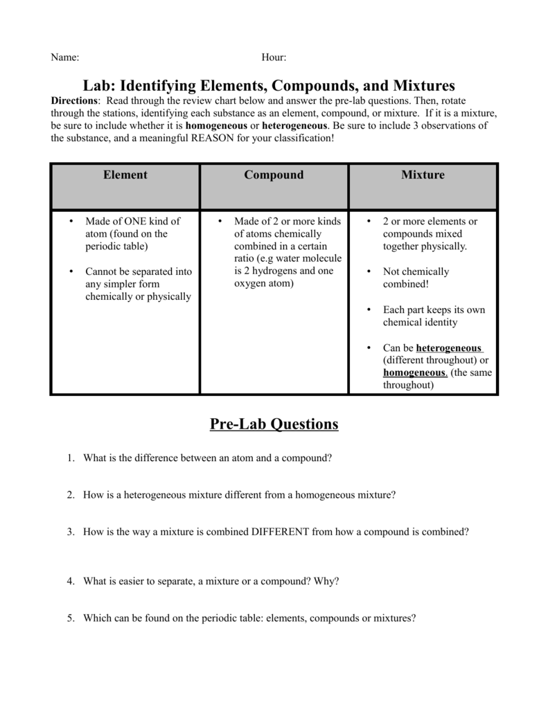 Difference between Mixtures and Compounds in Tabular Form