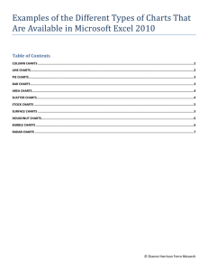 Different Types of Charts That Are Available in Microsoft Excel 2010