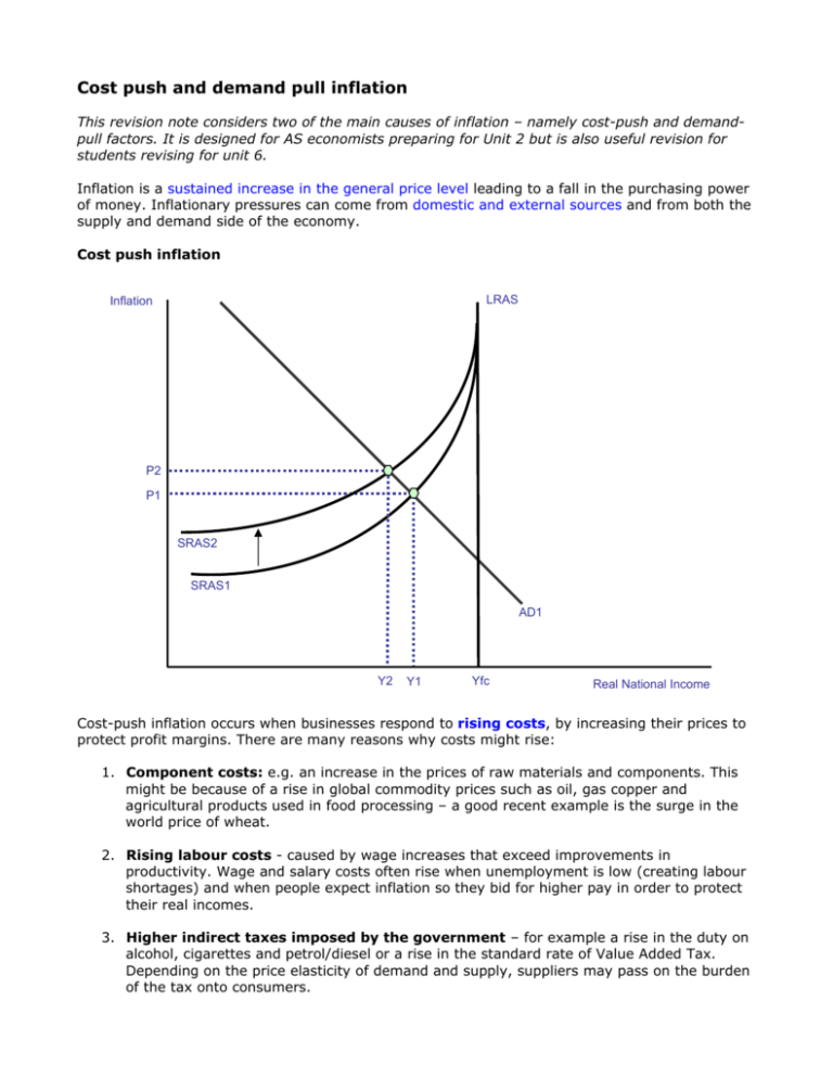 cost-push-and-demand-pull-inflation