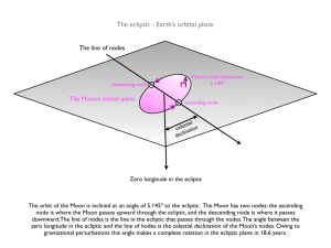 The ecliptic - Earth's orbital plane