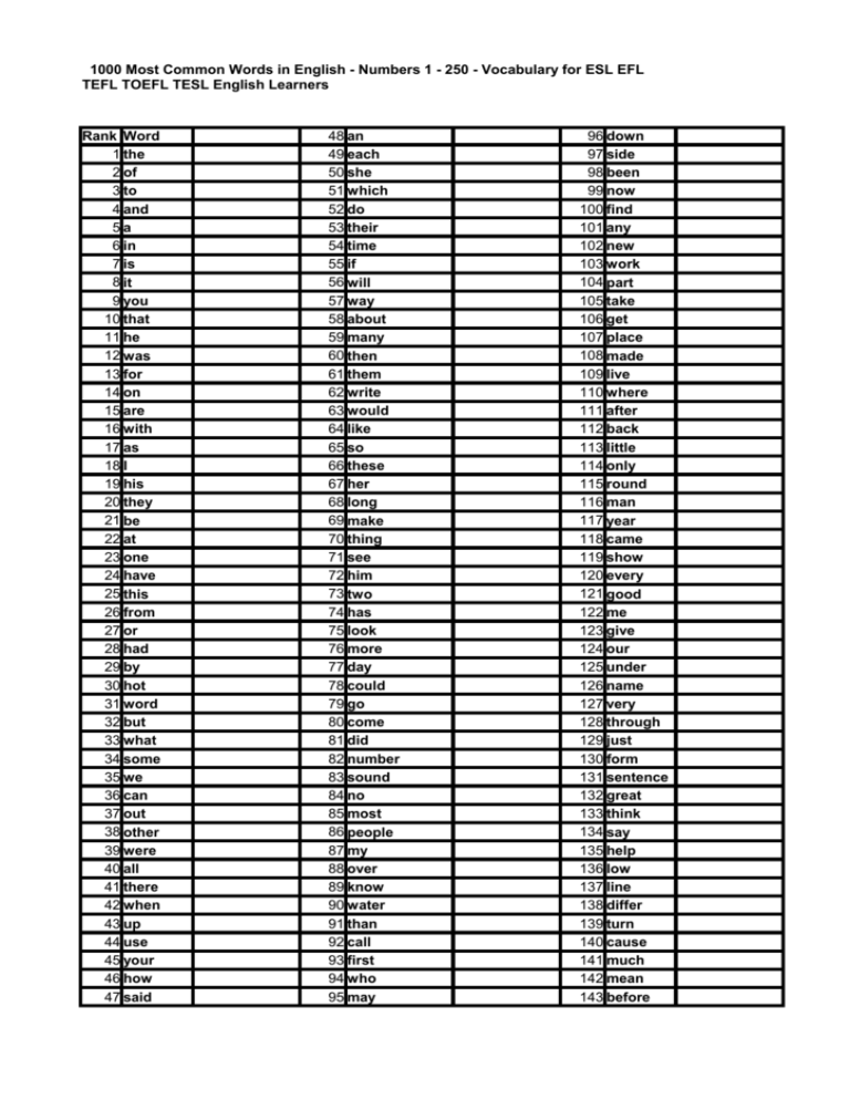 1000 Most Common Words in English