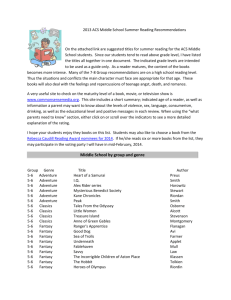 Middle School by group and genre