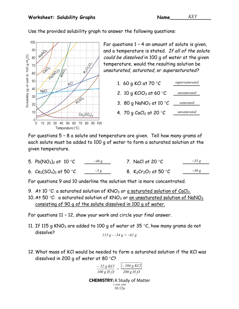 Reading Solubility Curves Worksheet Answers