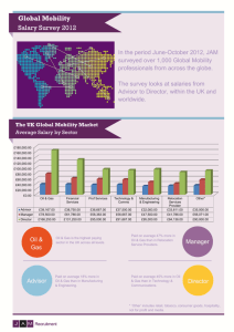 Global Mobility Salary Survey