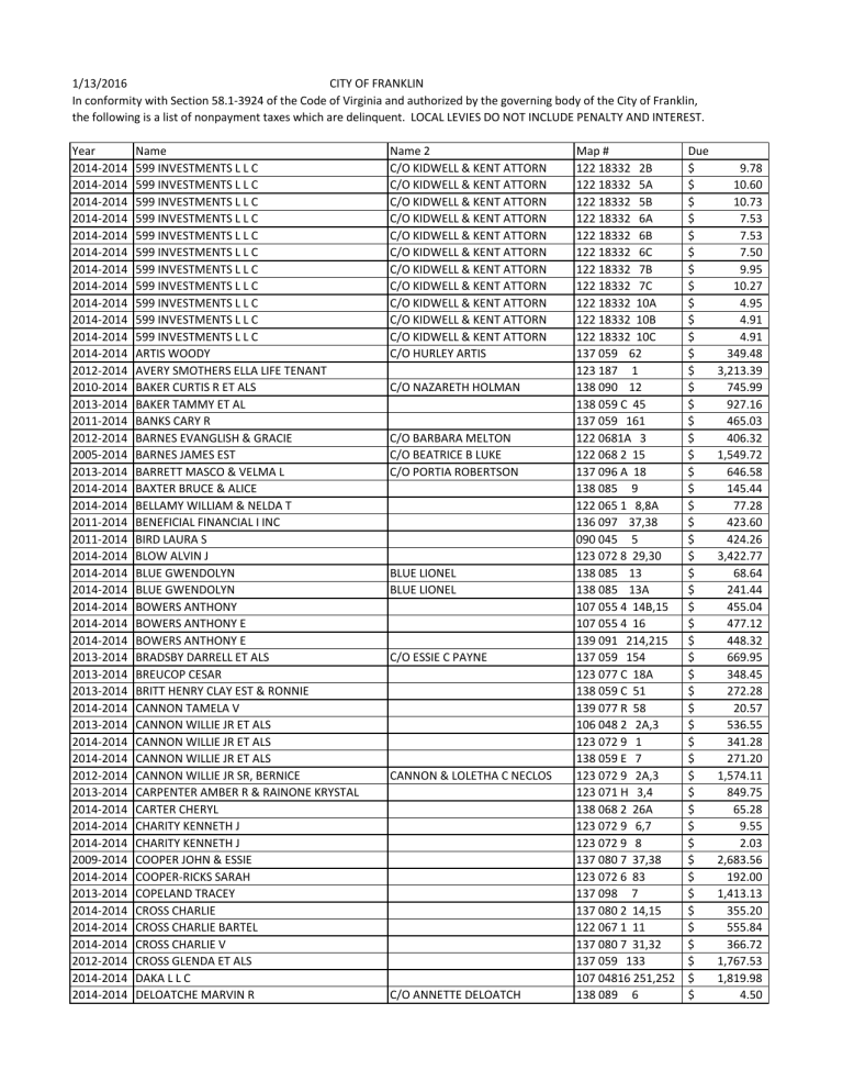 Delinquent Real Estate List