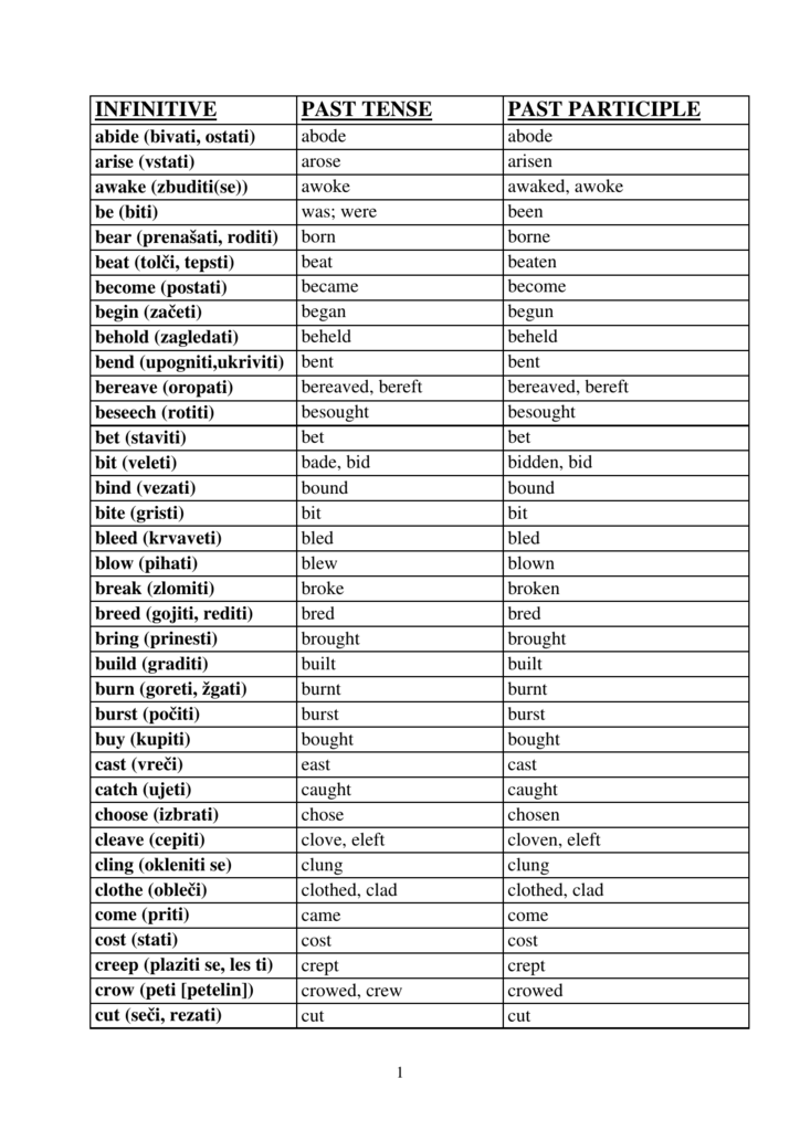 Infinitive Past Tense Past Participle