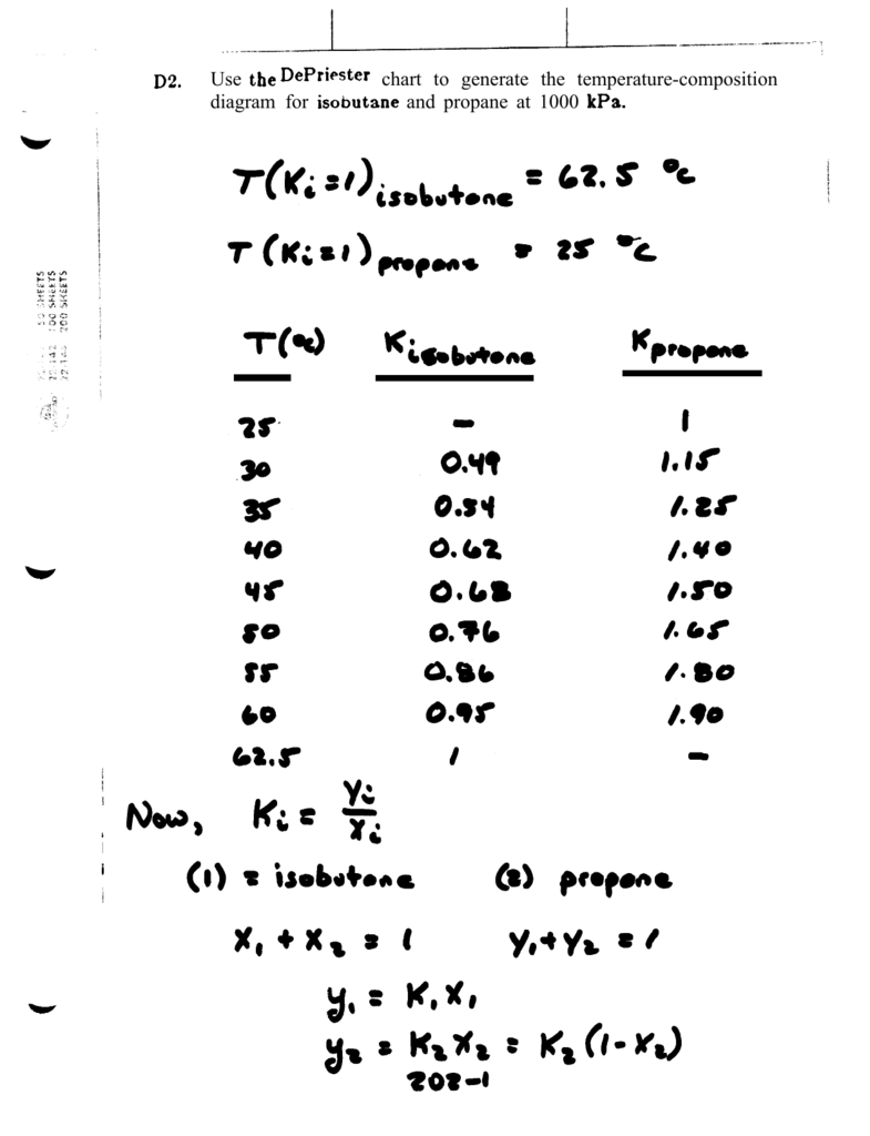 depriester chart for ethanol