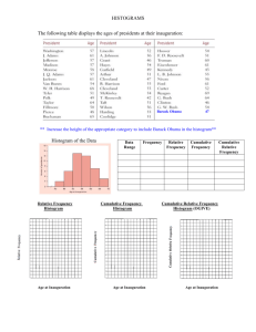 HISTOGRAMS The following table displays the ages of presidents at