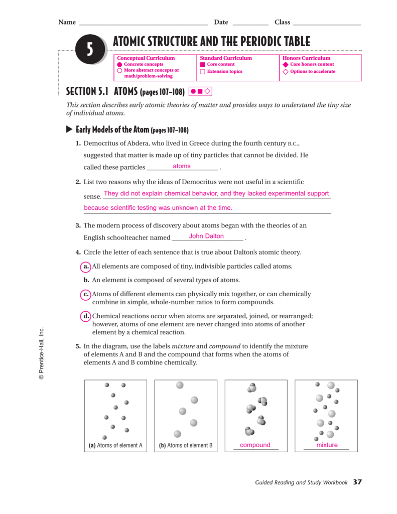 atomic structure review worksheet