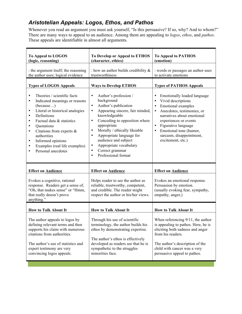 ethos logos pathos graphic organizer