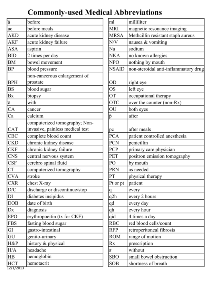 presentation medical abbreviation