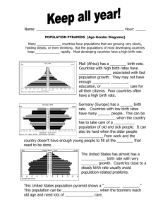 POPULATION PYRAMIDS (Age structure diagrams)