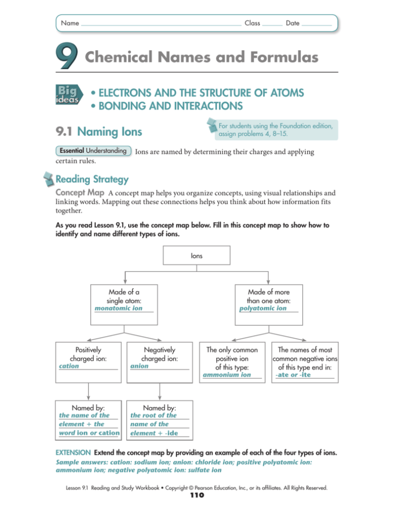 Chemical Names and Formulas