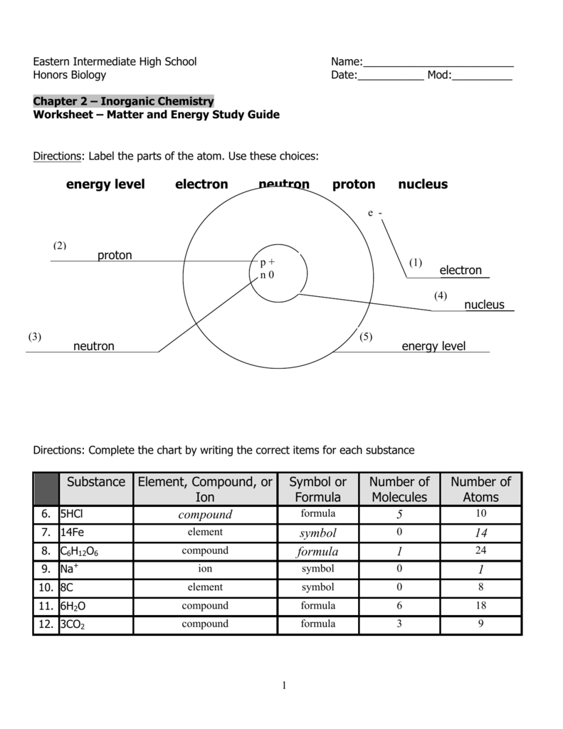 Parts Of An Atom Worksheet