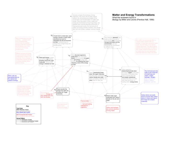 matter-and-energy-transformations