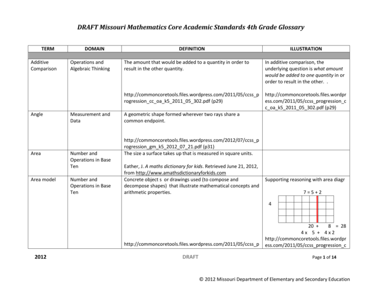 DRAFT Missouri Mathematics Core Academic Standards 4th Grade