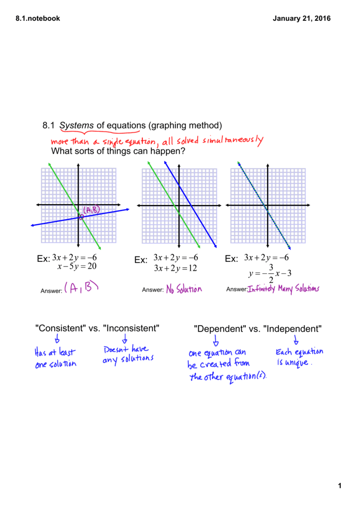 System Of Equations Inconsistent And Dependent