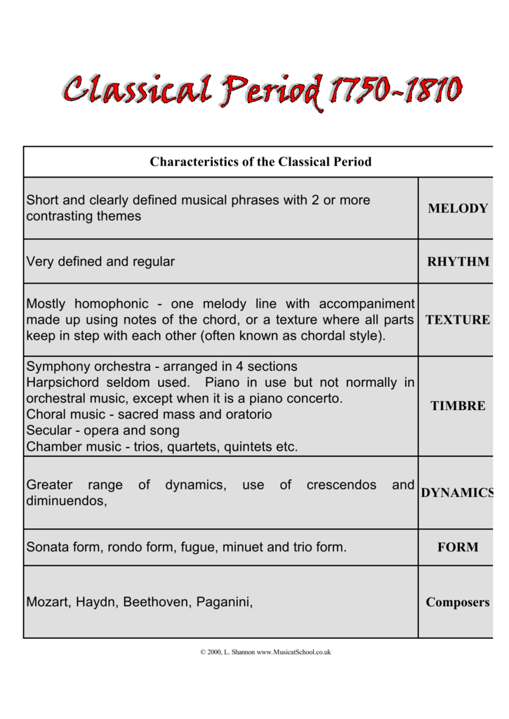 characteristics-of-the-classical-period-short-and