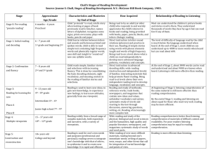 Chall's Stages of Reading Development Source: Jeanne S. Chall