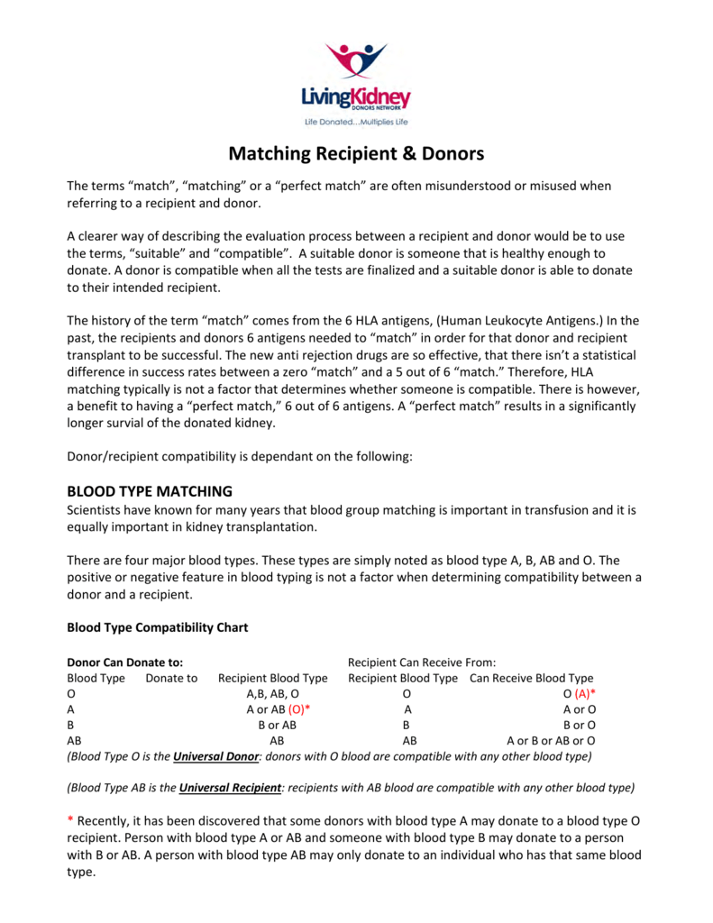 Blood Type Compatibility Chart For Kidney Transplant Labb By AG
