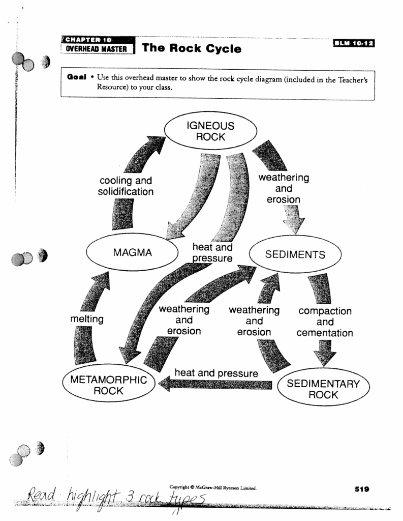 Rock Cycle Booklet #20 Regarding Rock Cycle Diagram Worksheet