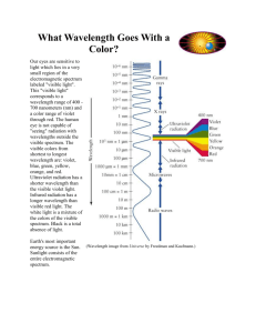 What Wavelength Goes With a Color?