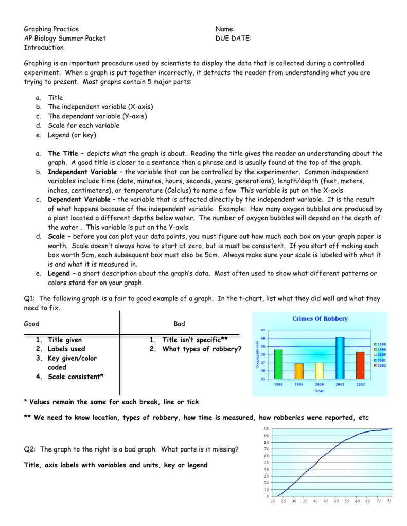 Graphing Practice Name AP Biology Summer Packet DUE DATE