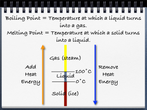 Boiling Point = Temperature at which a liquid turns into a gas