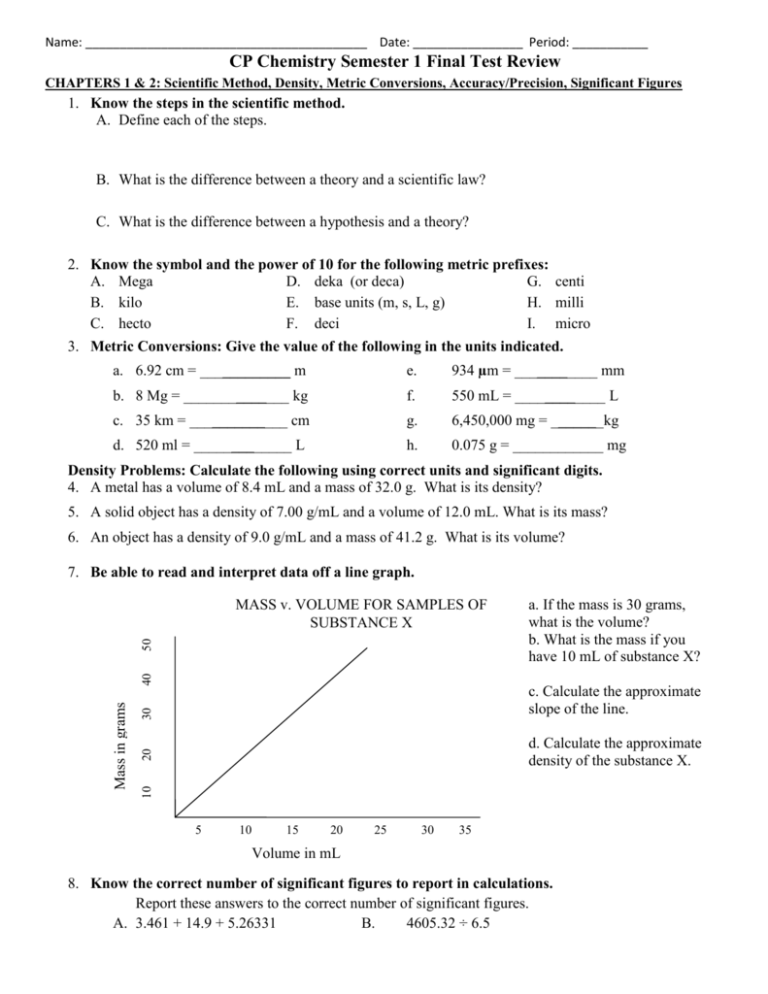 cp-chemistry-semester-1-final-test-review