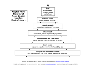 Hierarchy of Needs diagram
