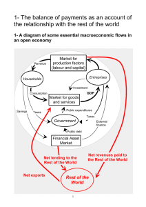 Rest of the World