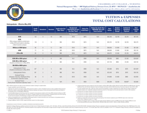Total Cost Calculations Effective May 2016