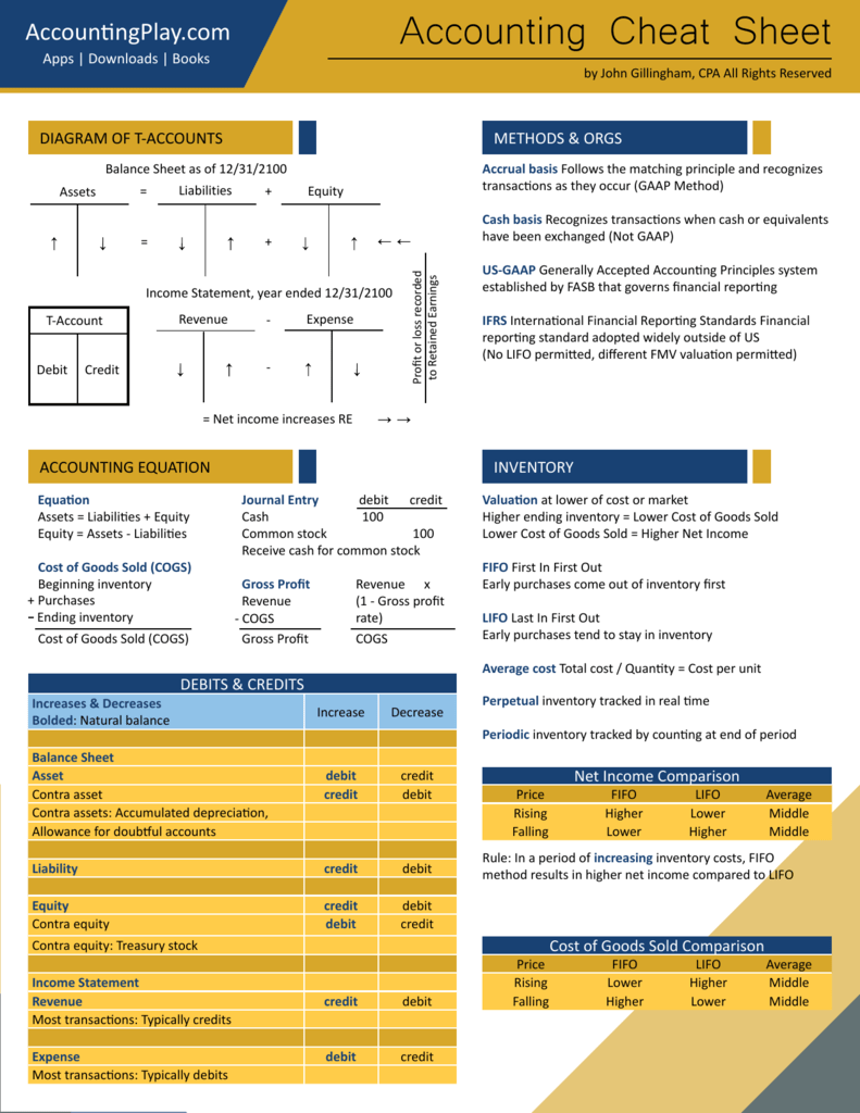 printable-financial-accounting-cheat-sheet